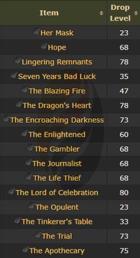 poe map Crimson Temple